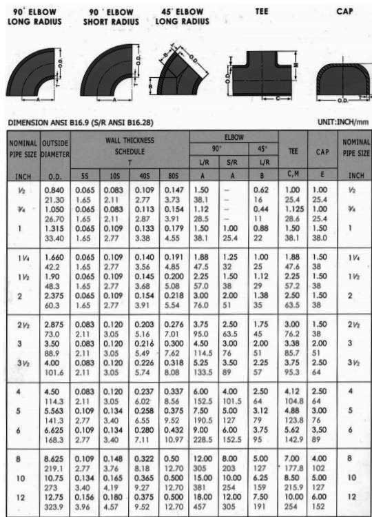 IBR Stainless Steel Pipe Fittings Dimension