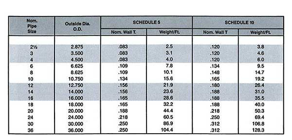 IBR Alloy Steel Pipe Fittings Weight